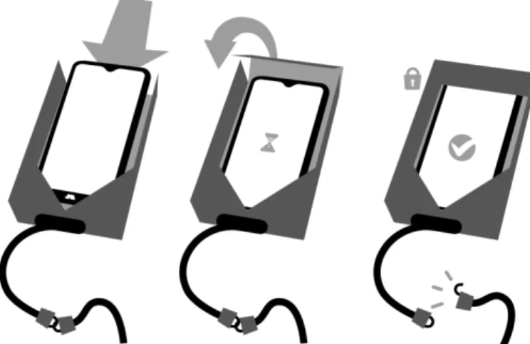 Figure 4: The unlocking process of the ‘smart lock’. Image created  by the author in Adobe Illustrator