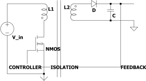 Figure 6.3: Typical application circuit of a flyback converter.