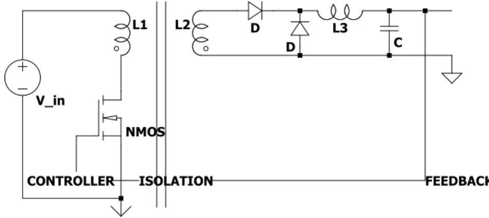 Figure 6.4: Typical application circuit of a forward converter.