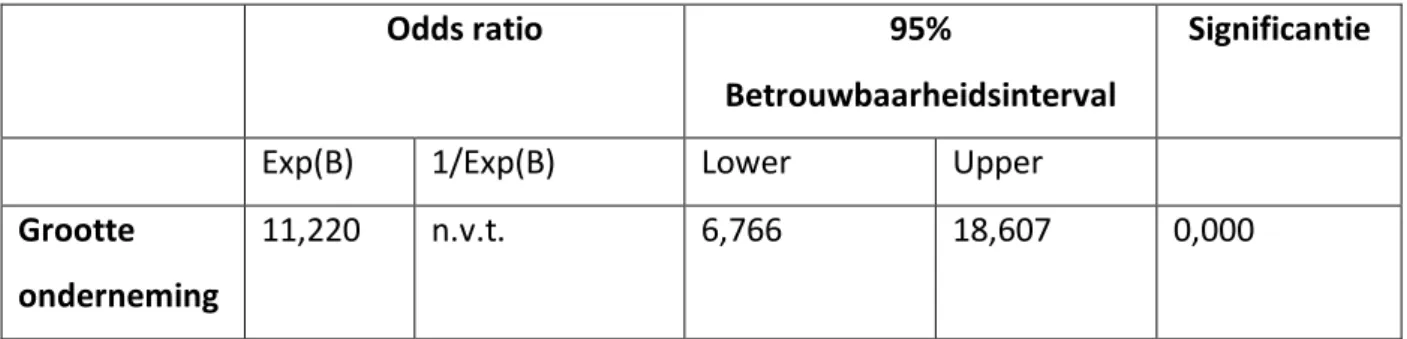 Tabel 13 Logistische regressie grootte van de onderneming 