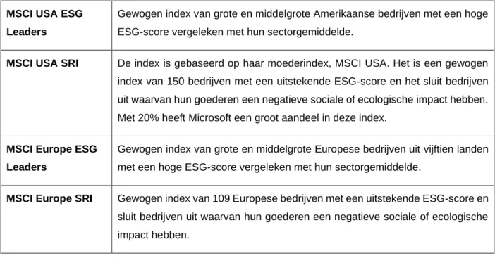 Tabel 2: ESG-indices MSCI VS en Europa (MSCI, 2020) 