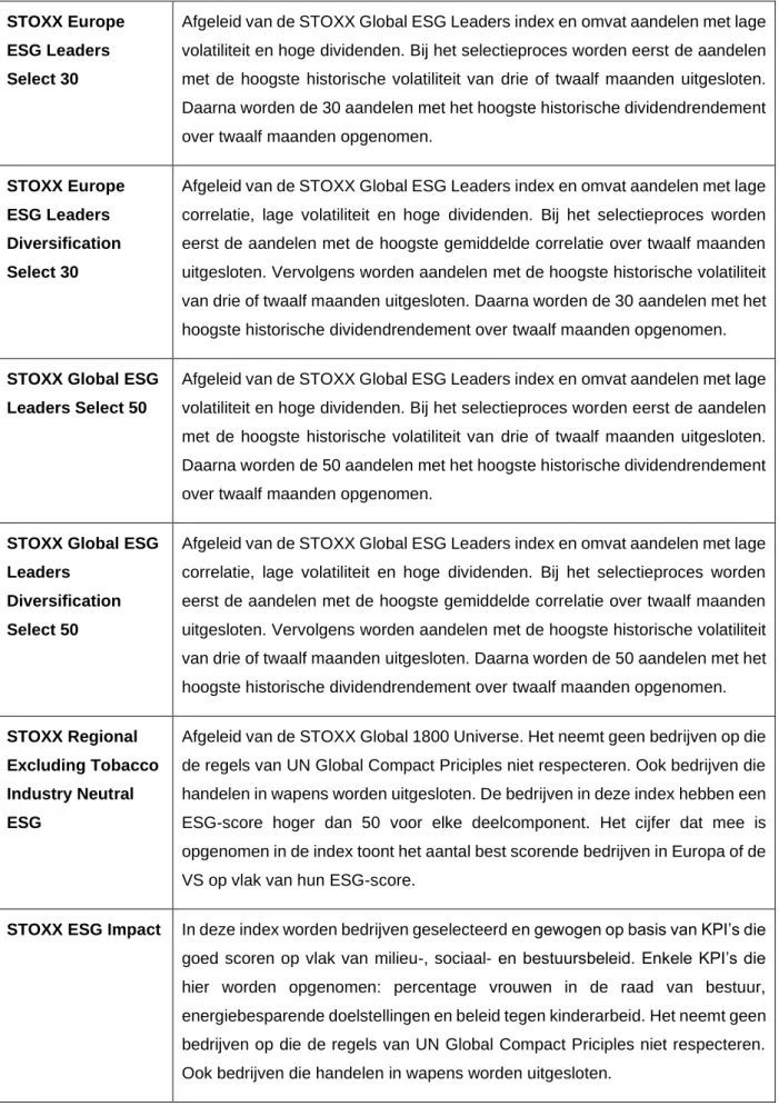 Tabel 3: ESG-indices Stoxx VS en Europa (Stoxx, 2020) 