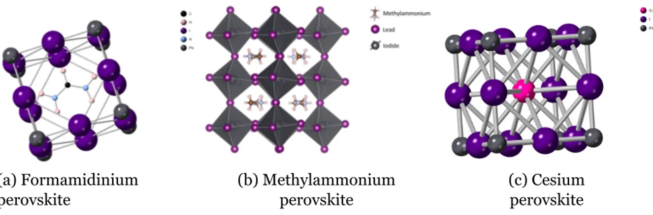 Figure 1.8.2: Ball and stick models showing A-cation candidates used in perovskites.