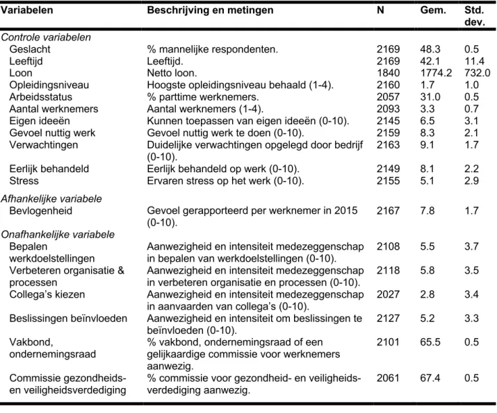 Tabel 2 Variabelen en beschrijvende statistieken. 