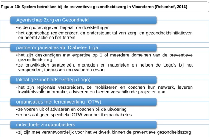 Figuur 11: Gezondheidsmatrix als beleidsinstrument voor een preventief gezondheidsbeleid (VIGeZ, z.d.-a)