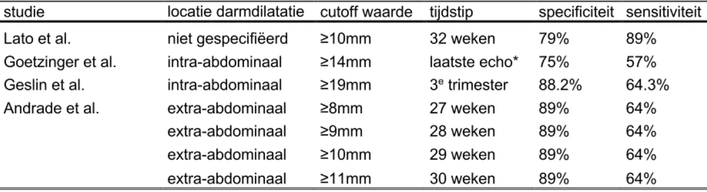 Tabel 3: Verschillende cutoff waarden om een complexe gastroschisis op echografie te voorspellen aan  de hand van de diameter van de darmdilatatie