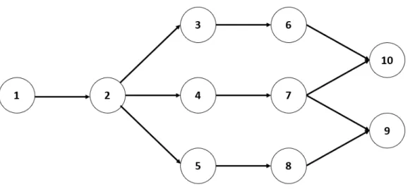 Figure 1.1: AON Network