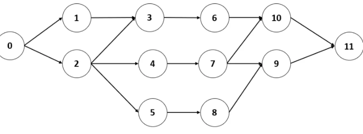 Figure 3.1: Case Study: Network diagram