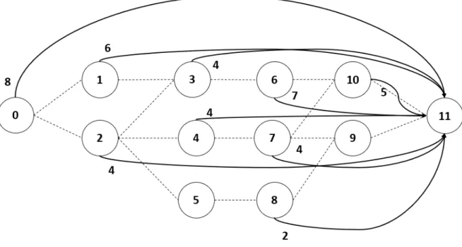 Figure 3.5: Case Study: Initial resource flow generation (1)