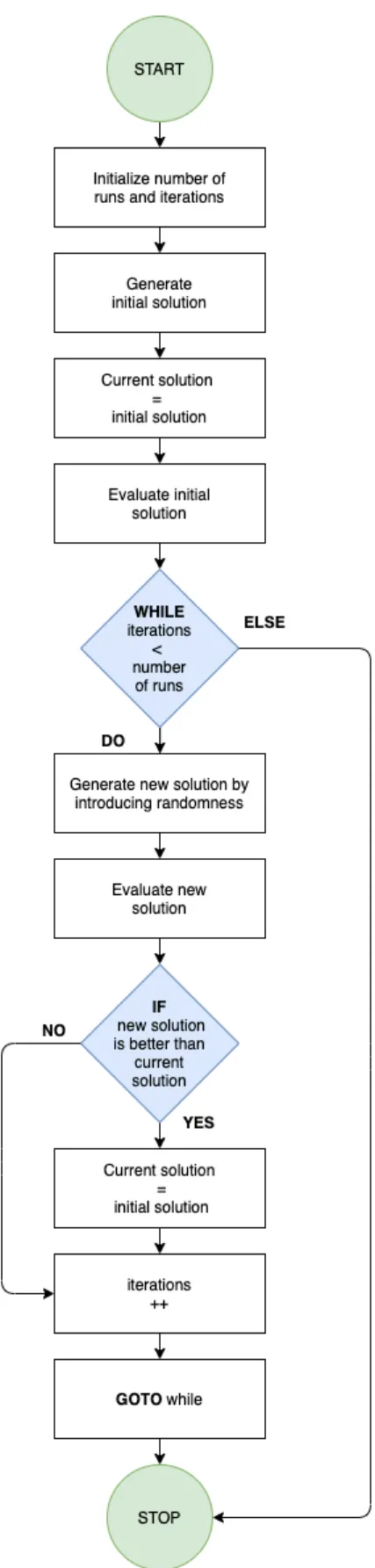 Figure 4.8: Algorithm Multi-Pass Heuristic