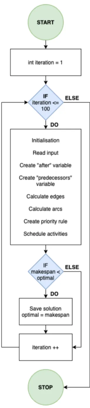 Figure 7.1: Overview Algorithm