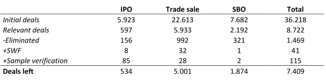 Table 1: Dataset breakdown 