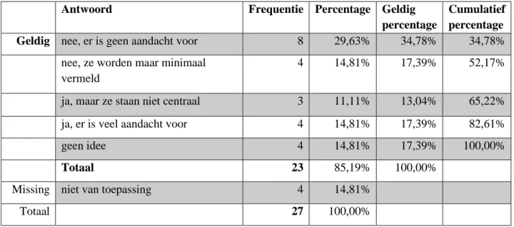 Tabel 9: aandacht voor risicofactoren (momenteel)  