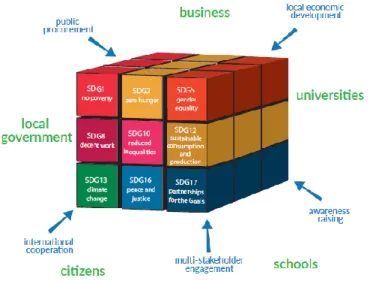 Figuur 5: SDG toolkit (FTAO, 2016) 