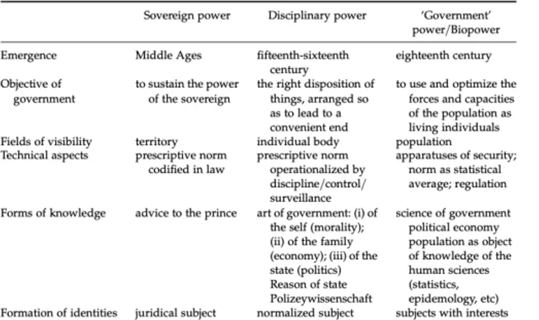 Tabel 1: De drie machtsvarianten (Oels, 2005, p. 191). 