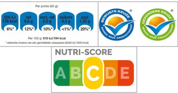 Figuur 10: voedingslabels: v.l.n.r.: referentie-inname (a), het vinkje (b), de Nutri Score (c) (Vlaams Instituut  Gezond Leven, 2019) 