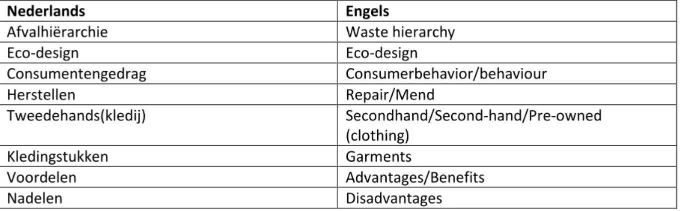 Tabel 3: Uitgebreide lijst van Nederlandse en corresponderende Engelse sleutelwoorden 