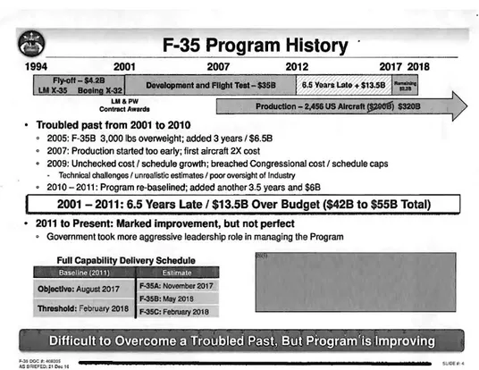 Figuur 2: F-35 Program History (Congressional research service, 2020) 