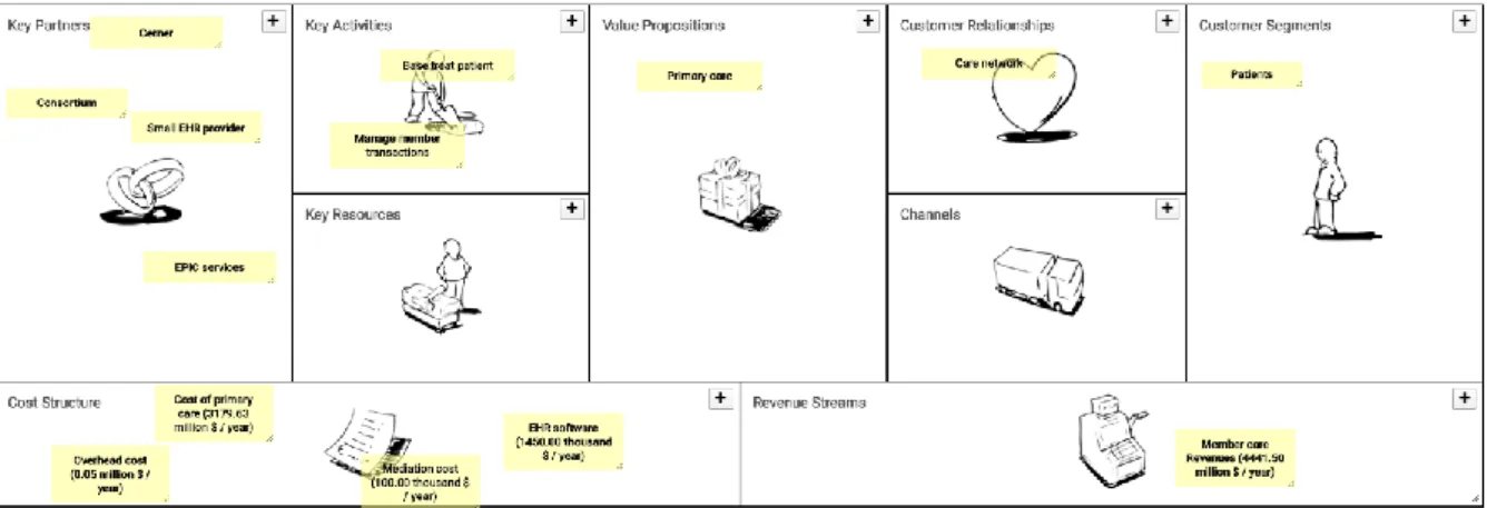 Figure 12: Example of Business Model Canvas 
