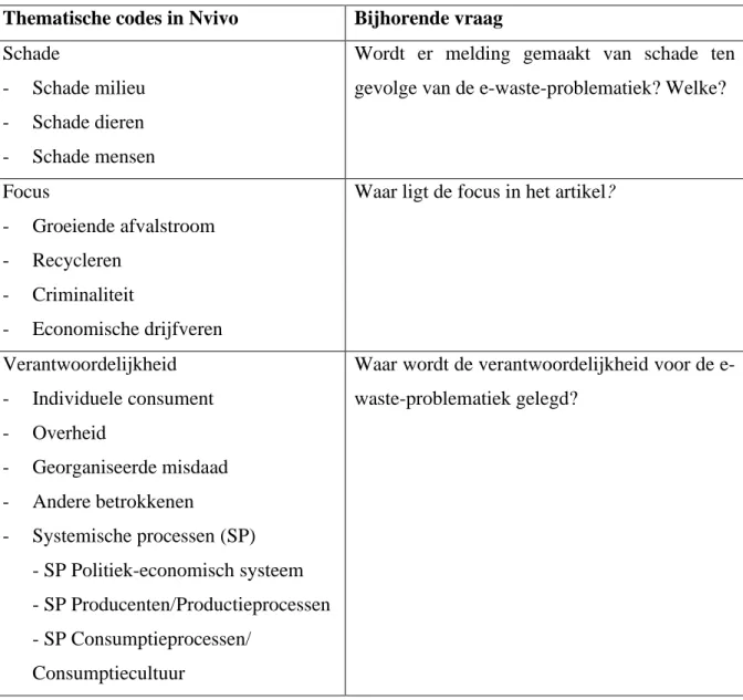 Tabel 1 – Protocol met thematische codes en de bijhorende vragen aan het document  Thematische codes in Nvivo  Bijhorende vraag 