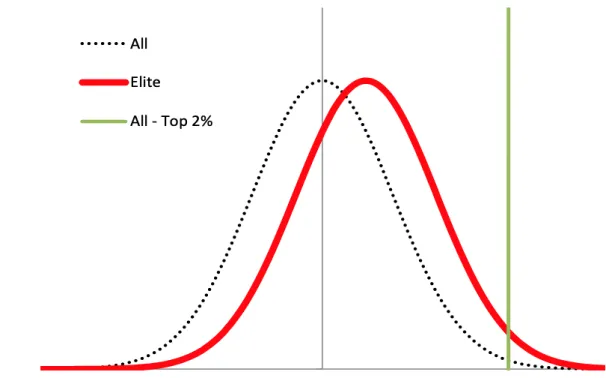 Figure 2.1: Graphical representation of the distribution of status (Hao &amp; Clark, 2012, p