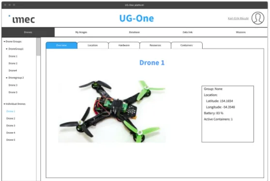 Figure 6.2: Overview of the most important information of the Drone