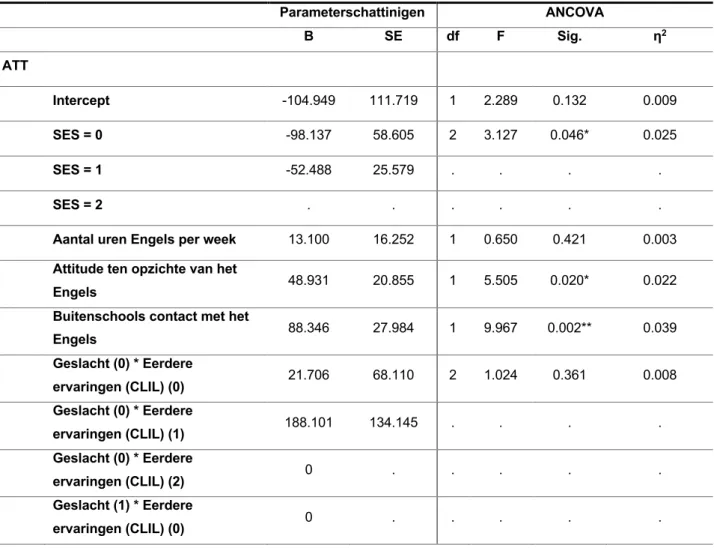 Tabel 7: Lineaire regressie (ANCOVA) van de achtergrondvariabelen op ATT, SN en GGC 