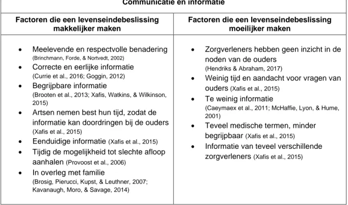 Tabel 2: Communicatie en informatie met ouders bij een levenseindebeslissing van hun kind 