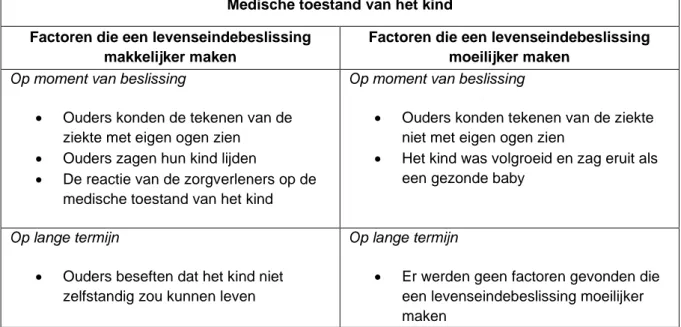 Tabel 9: Medische toestand van het kind bij een levenseindebeslissing  Medische toestand van het kind  Factoren die een levenseindebeslissing 