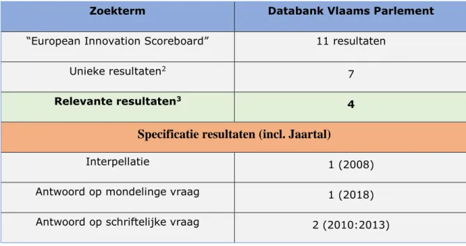 Tabel 1: Resultaten “EIS” in databank Vlaams Parlement 