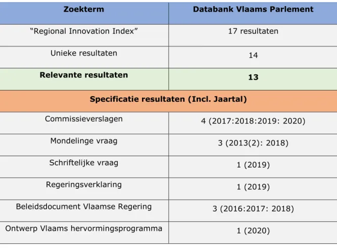 Tabel 3: Resultaten “RIS” in databank Vlaams Parlement 