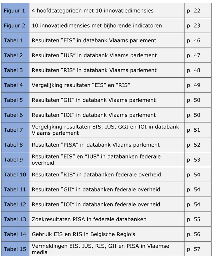 Figuur 1  4 hoofdcategorieën met 10 innovatiedimensies  p. 22  Figuur 2  10 innovatiedimensies met bijhorende indicatoren  p