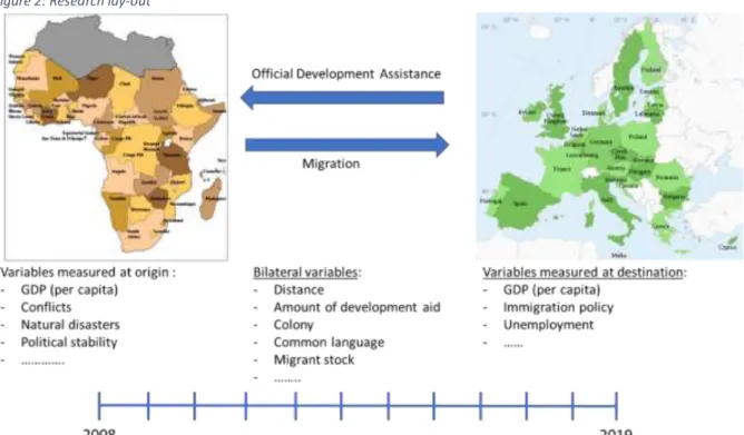 Figure 2: Research lay-out 