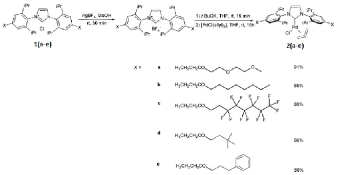 Figuur 14: Synthese van de gebruikte NHC-katalysatoren [54] 