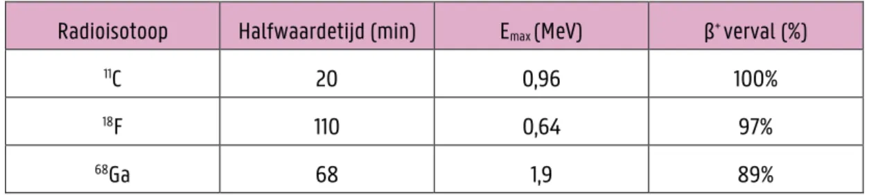 Tabel 1.1: Overzicht van de fysische eigenschappen van  11 C,  18 F en  68 Ga (63). 