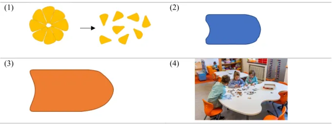Tabel 8: meubilair Dox: (1) bloementafel, (2) deugnietje, (3) paardentafel, (4) moedertafel 