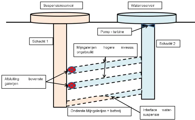 Figure 1-3: The initial concept sketch of the energy storage system in old coal mines by ir