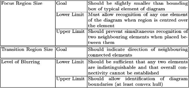 Table 1:  Guidelines for setting RFV parameters (Blackwell, Jansen, &amp; Marriott, 2000, Table 1) 