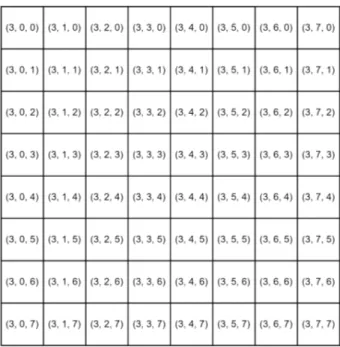 Figure 2.3: Tile numbers in Slippy tiles level 3.