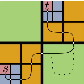 Figure 2.7: Multilevel journey on recursive partitioning [2].