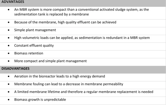 Table 1: Advantages and disadvantages of an MBR system (VITO, 2015; Ladewig, 2017; almes-eko, 2019; Iorhemen, 2016; 