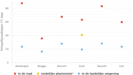 Figure 5.7: Urban heat island effect in and around cities for 2019 [35]