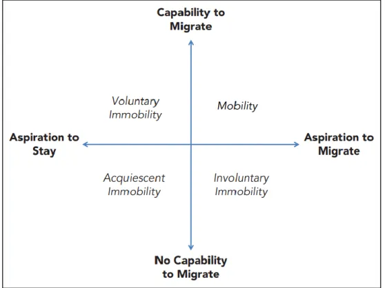 Figuur 2: Aspiration-capability model: de 4 uitkomsten  (Schewel, 2019) 