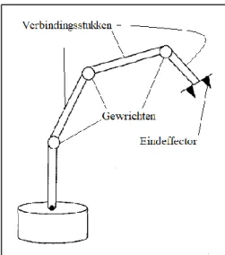 Figuur 2. Robot manipulator. Aangepast overgenomen van Craig, 2005 