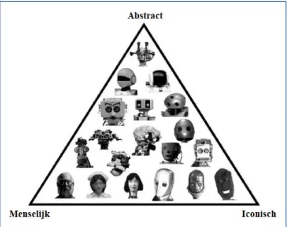 Figuur 3. Antropomorfische driehoek toegepast op robothoofden. Aangepast overgenomen van Duffy, 2003 