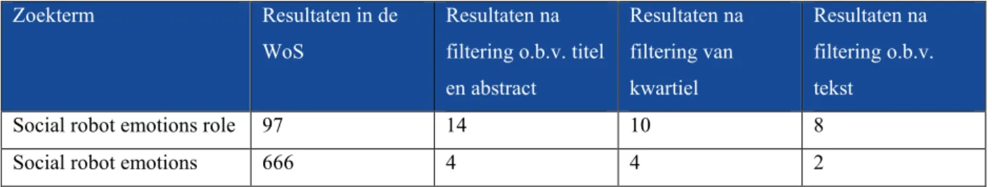 Tabel 2. SLR filtering voor emoties als systeemcomponent 