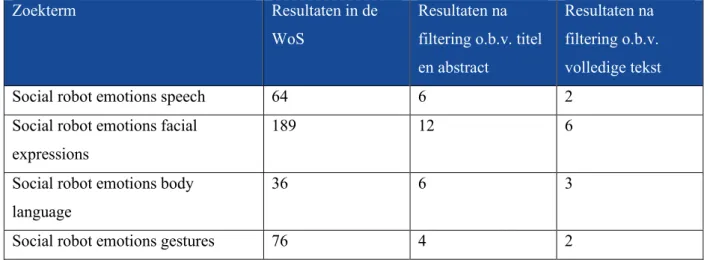 Tabel 4. SLR filtering voor kanalen 