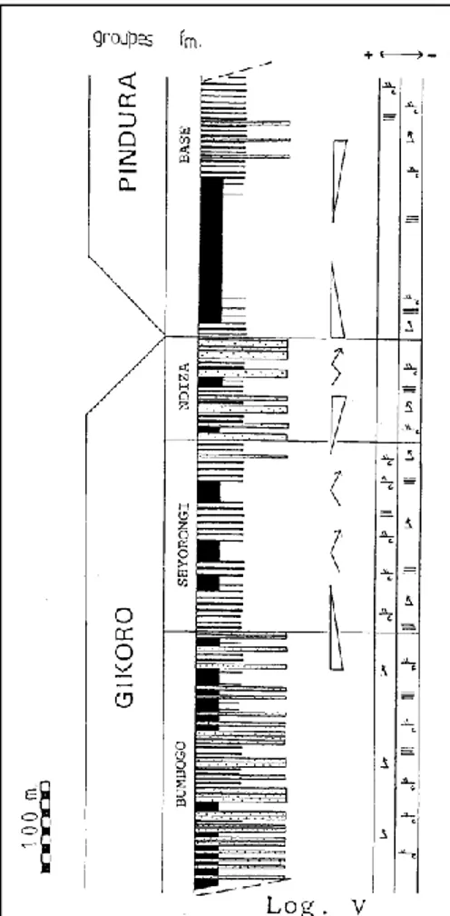 Figure 7: Stratigraphic column for the Bumbogo anticline (western flank) (Baudet et al., 1989) 