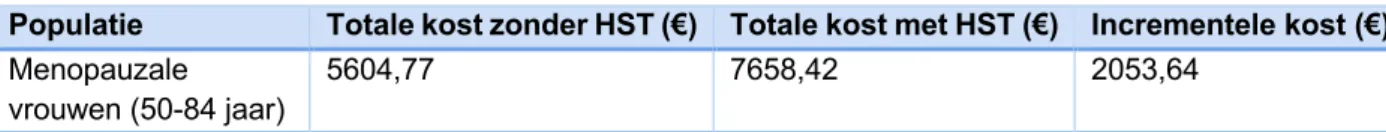 Tabel 7: Effect op de totale kost op individueel niveau over 20 jaar opvolging 