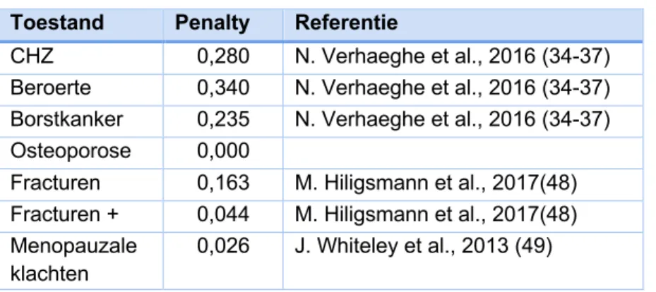Tabel 5: penalty's op de gezonde utiliteit per aandoening  Toestand  Penalty  Referentie 